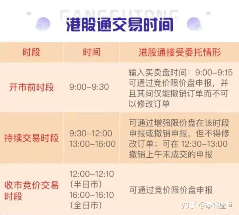 了解港股通- 知乎