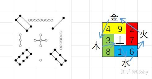 地支相刑的原理解释 - 知乎