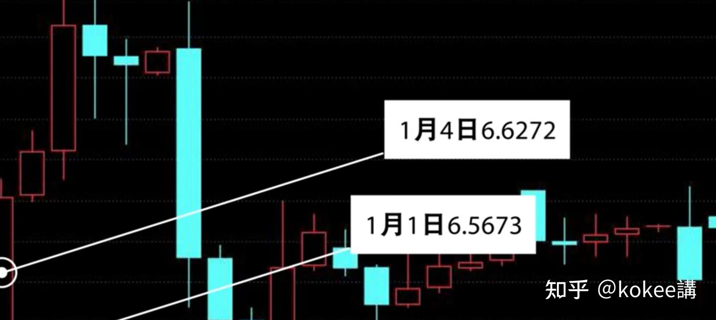 中国央行与国际游资索罗斯为首做空人民币的自卫反击战- 知乎