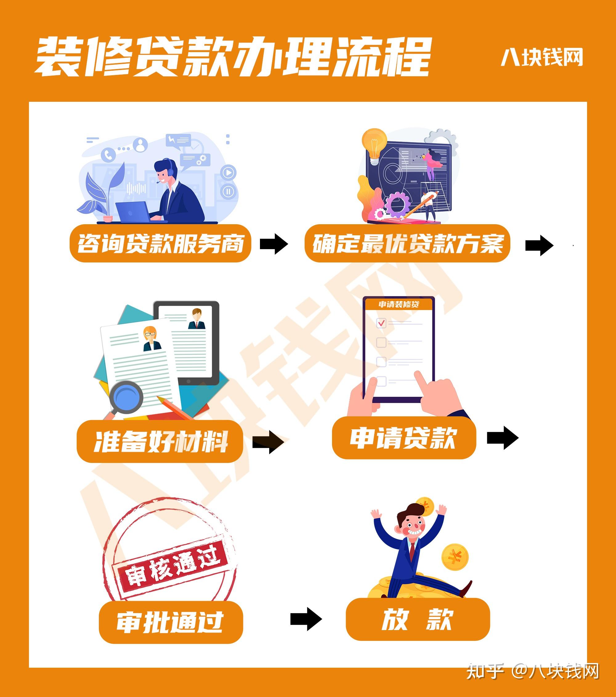最全装修贷款申请攻略,建议收藏! - 知乎