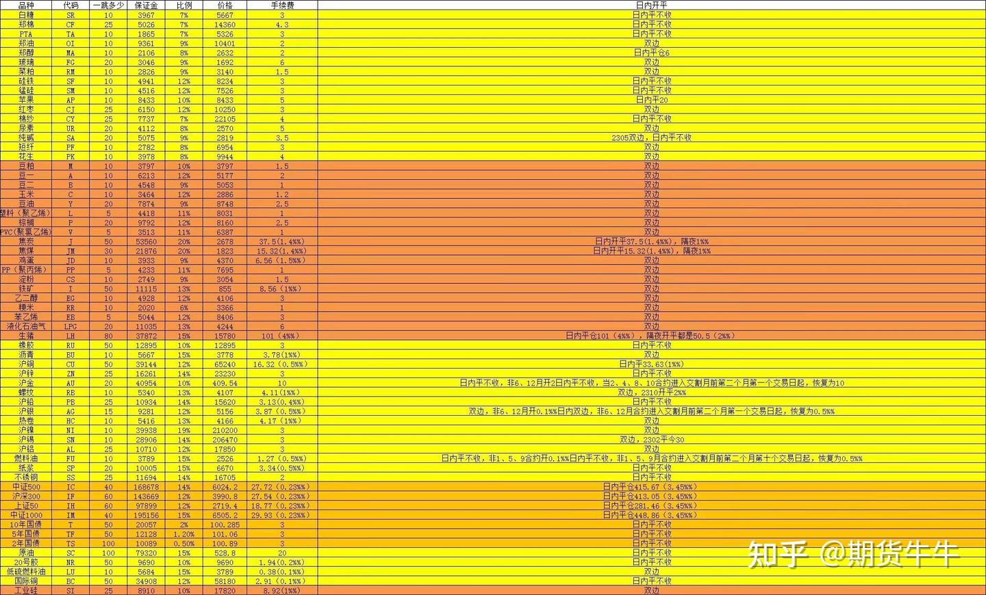 期货交易找到一个好的期货公司有多重要！！！手续费和交返，你了解吗？ - 知乎
