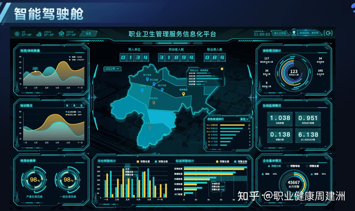 数字化引领职业健康管理新时代 - 知乎