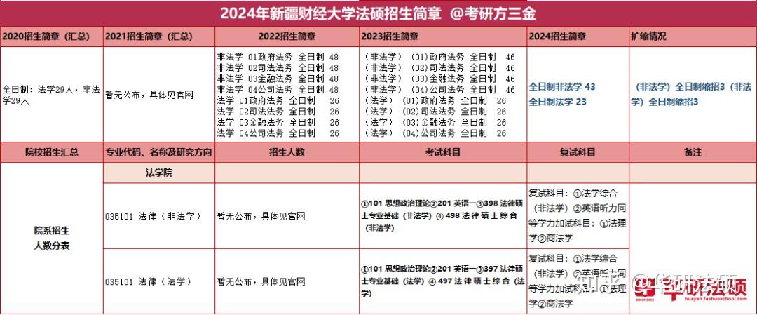 新疆财经大学有哪些专业可以考研究生(新疆财经大学有哪些专业可以考研究生的)