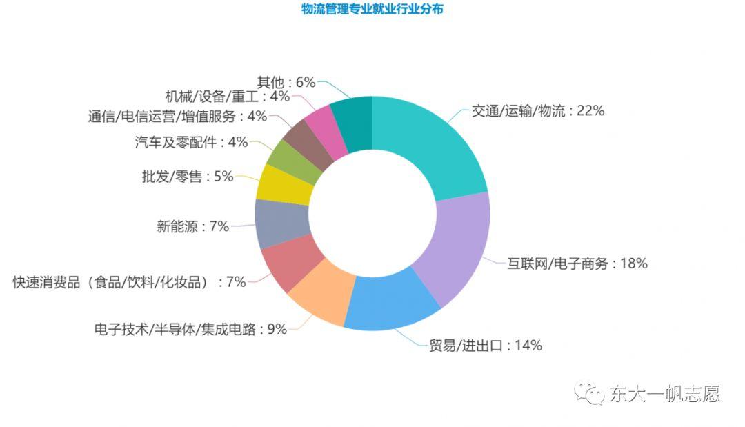 曾是公认作业“香饽饽”的4个大学专业却不再“风景”结业难找作业可了解