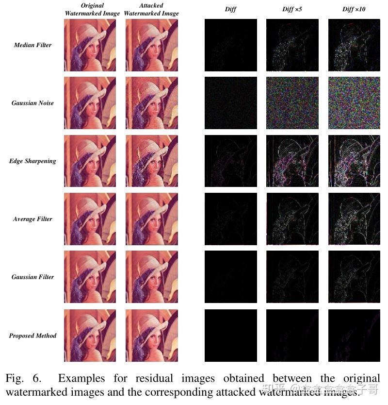 【论文翻译】Concealed Attack for Robust Watermarking Based on Generative ...