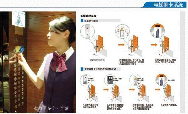 简述梯卫士电梯刷卡功能的详细内容
