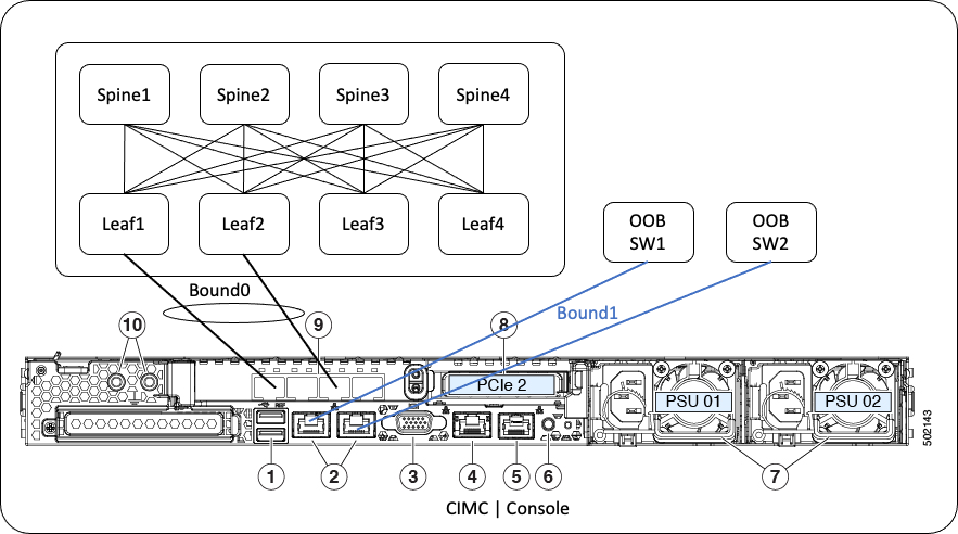 [ACI] 探究Cisco ACI [1] - 知乎