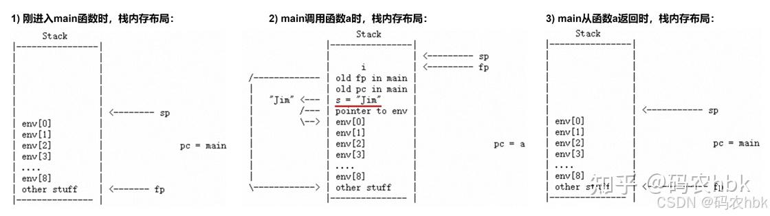 Linux uprobe 图文详解（四）uretprobe 针对 longjmp/setjmp 的处理 - 知乎