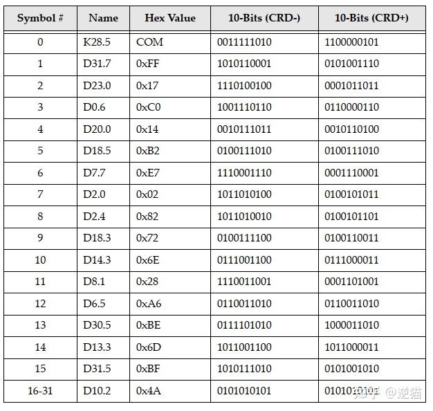 Usb Link Training USB3.0的LTSSM与Link training - 知乎