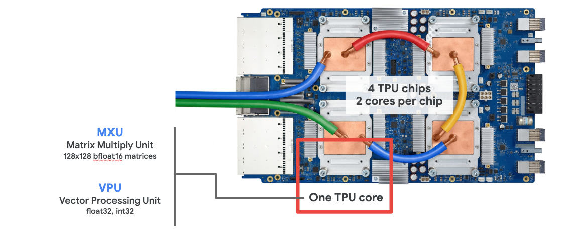 Turu Module 如何申请Google TRC项目,领取免费的Cloud TPU计算资源 - 知乎