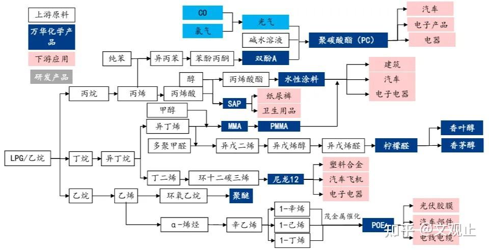 一图速览万华 2025 最新发展动态及战略布局(来源网络) - 知乎