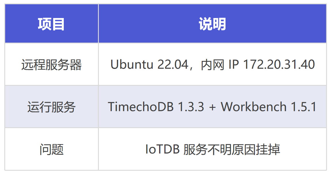 实战教程丨使用 AI Agent 进行时序数据库 IoTDB 远程服务器运维 - 知乎