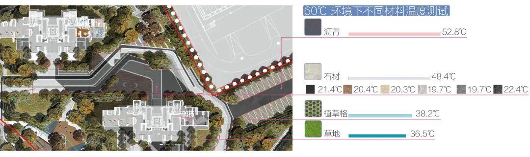 案例解析|华南地区微气候社区适应性营造 - 知乎
