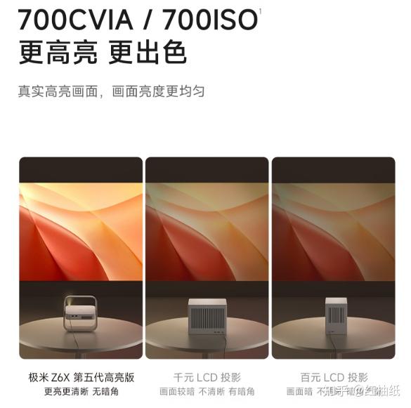 2026年618千元投影实测|极米Z6X第五代高亮版深度测评