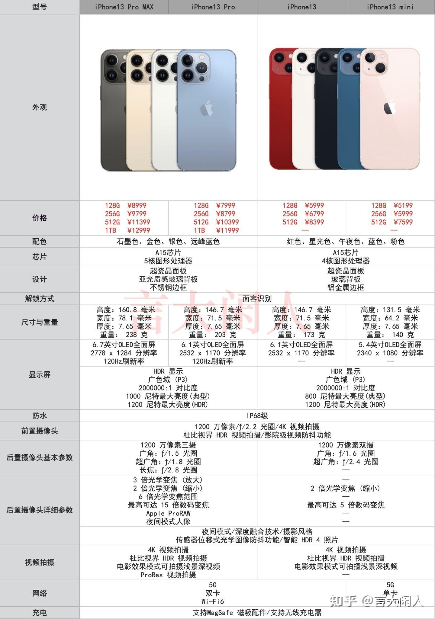 苹果iphone13号称十三香据说各种好你会买吗