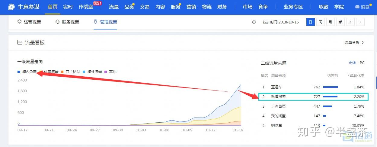 怎么查看店铺权重高低 - 怎么查看店铺权重高低的原因