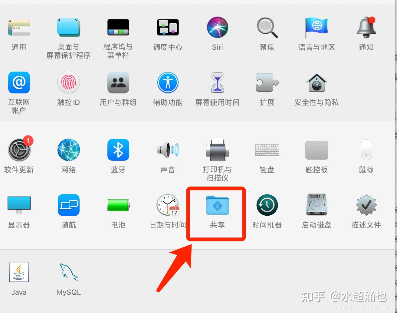 MAC IDEA启动SpringBoot项目很慢 - 知乎