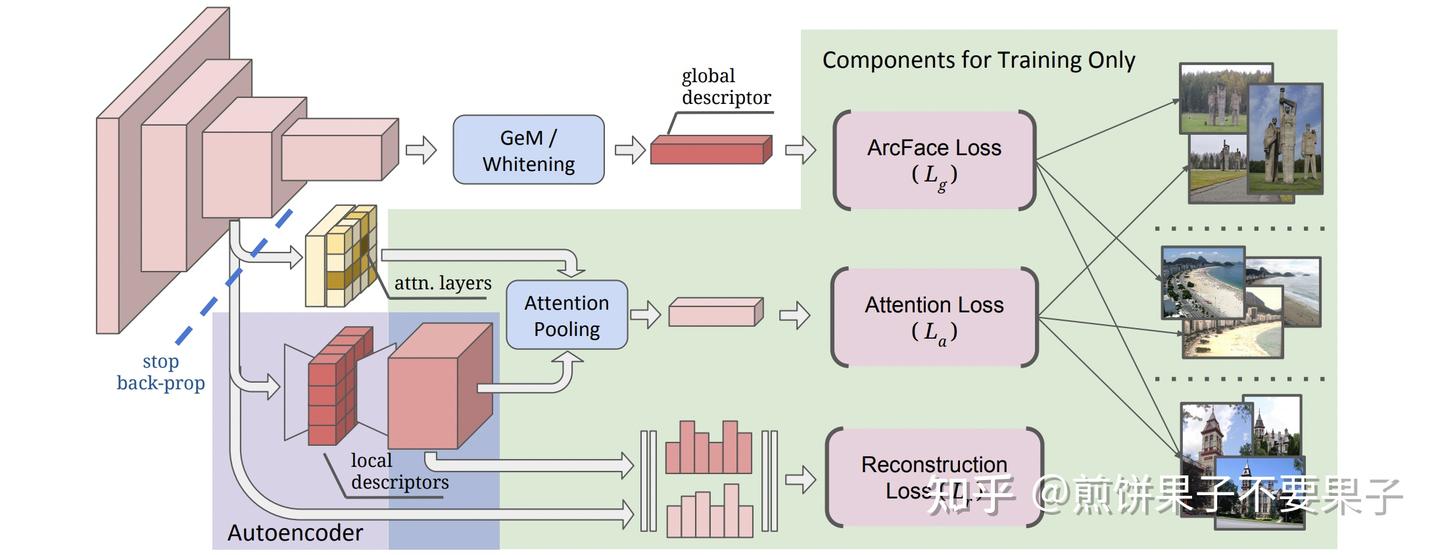 Unifying Deep Local And Global Features For Image Search – BQAAQ