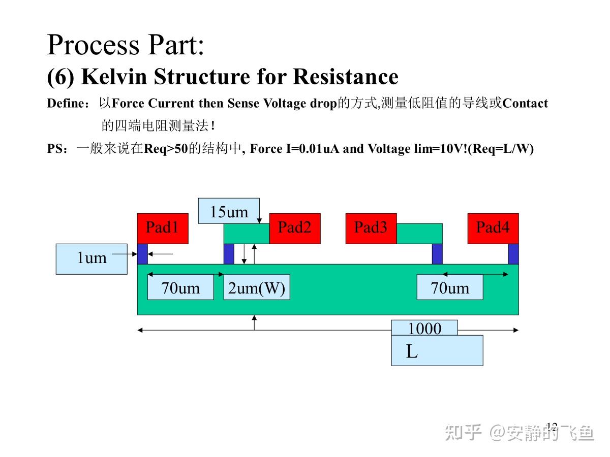 WAT测试项浅析 - 知乎