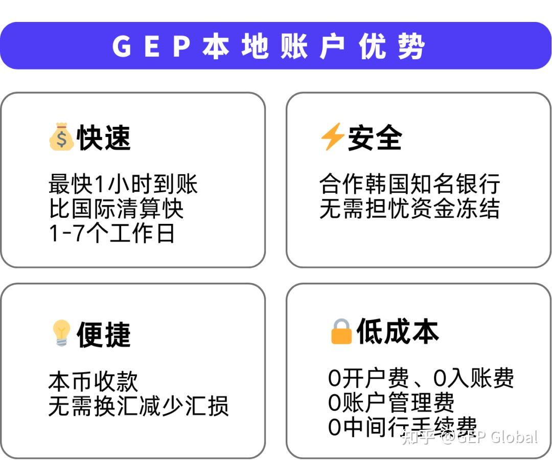 揭秘韩国电商巨头：八大平台深度测评，最新市场数据分析大公开！ - 知乎
