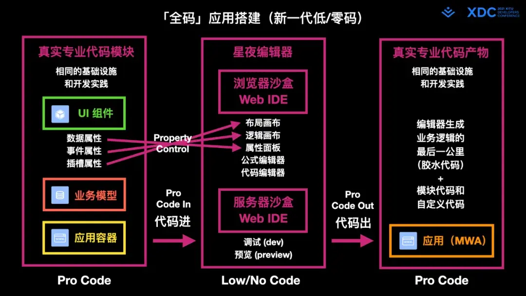 深度解读字节跳动 Web Infra 发起的 Modern.js 开源项⽬ - 知乎