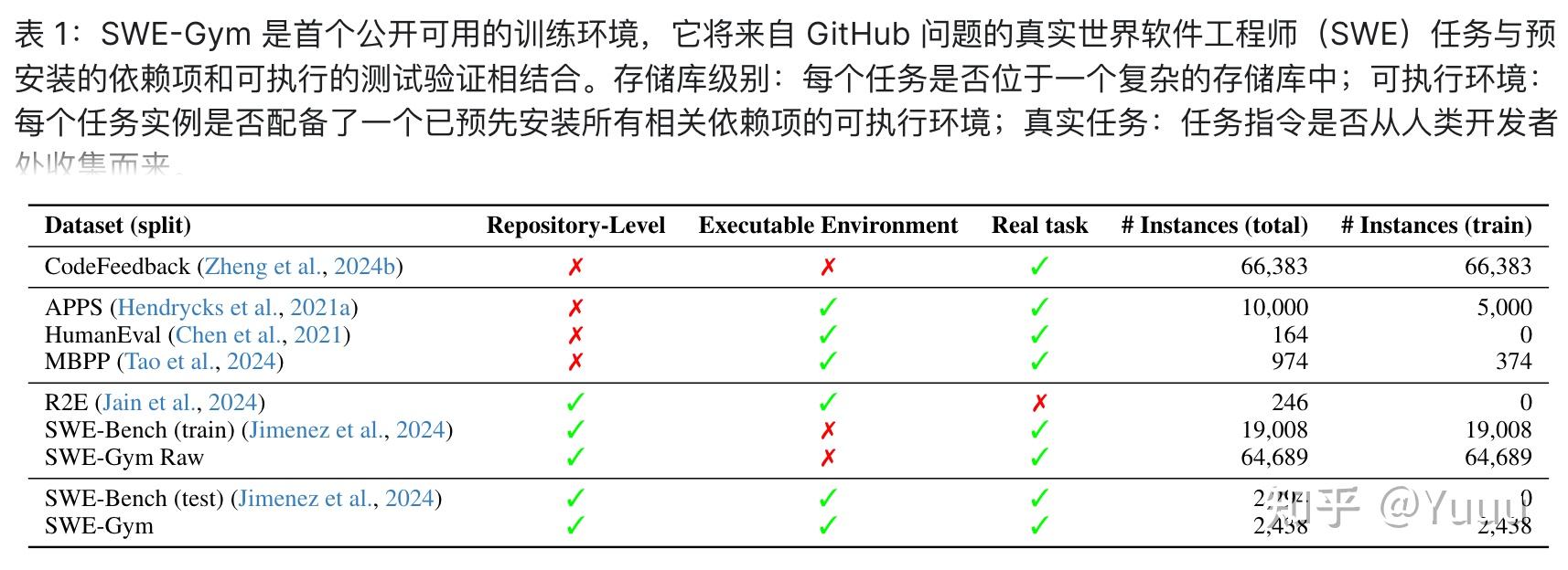 近期 SWE 类任务的数据构建和解决方案整理（2507） - 知乎