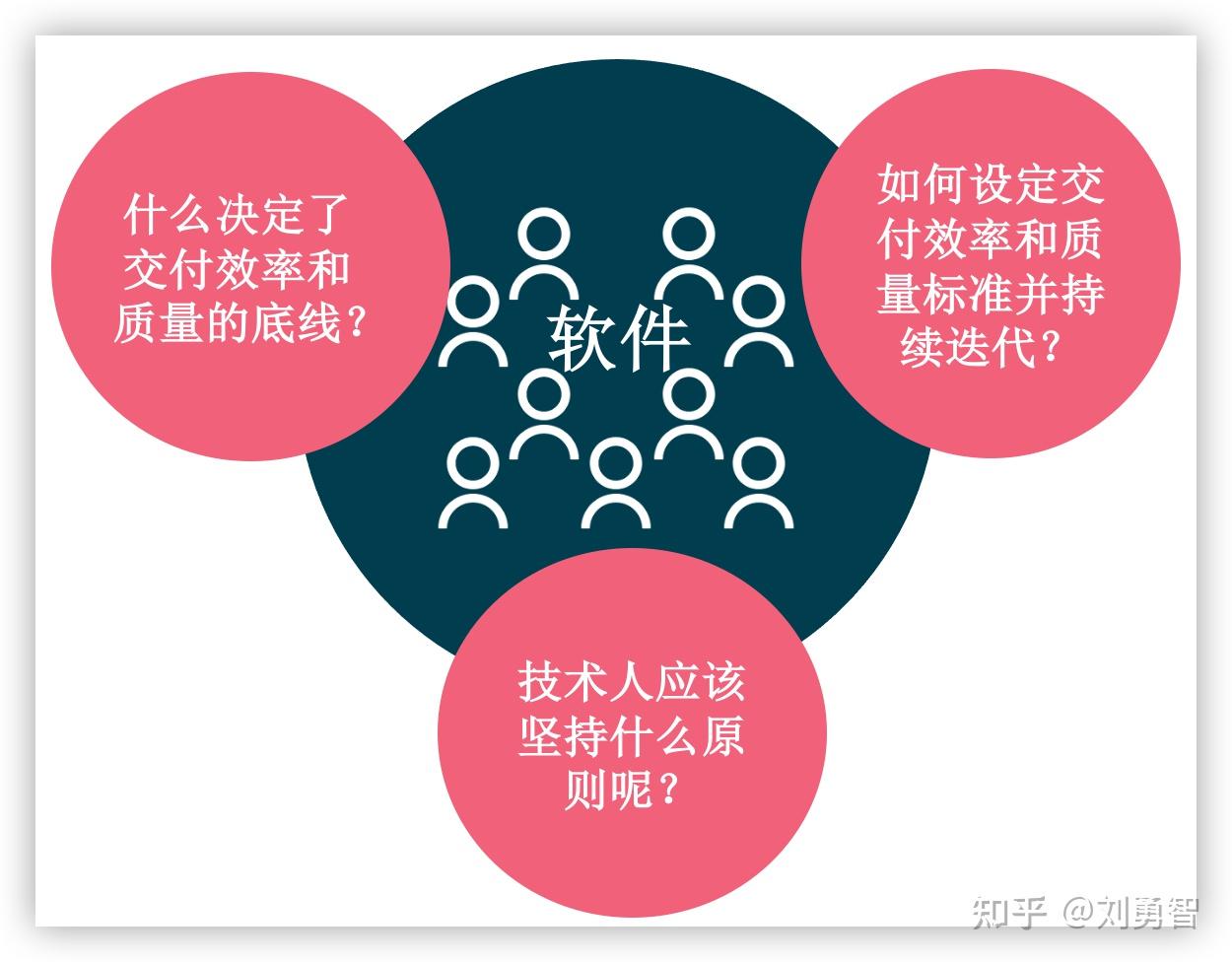 程序员自我修炼：匠艺整洁之道读书总结- 知乎