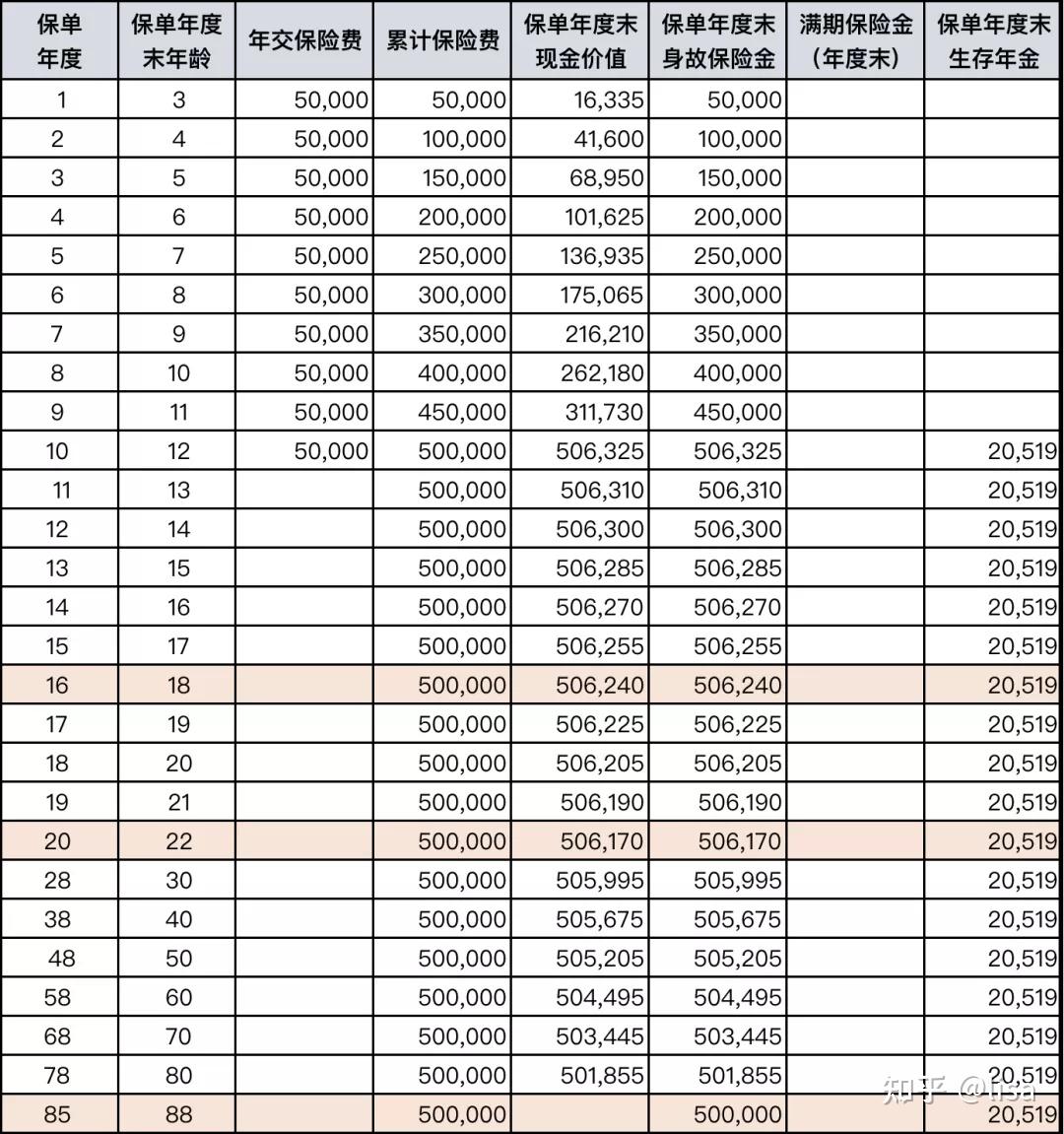 年金时间轴示意图图片