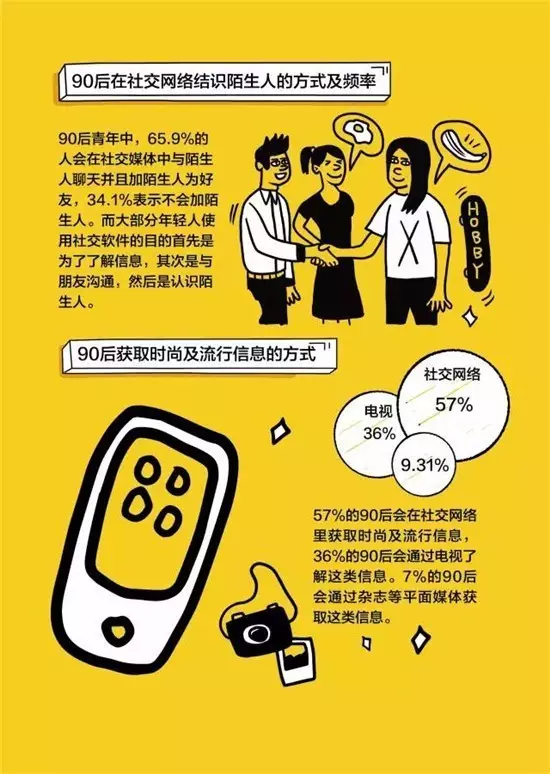 你为什么赚不到90后的钱 - 知乎
