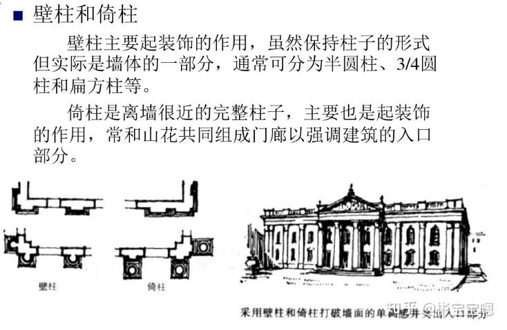 请问外建史里面倚柱和壁柱的区别