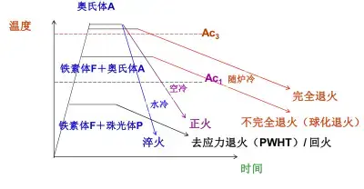 【材料课堂】收藏!金属学和热处理知识大全 - 知乎
