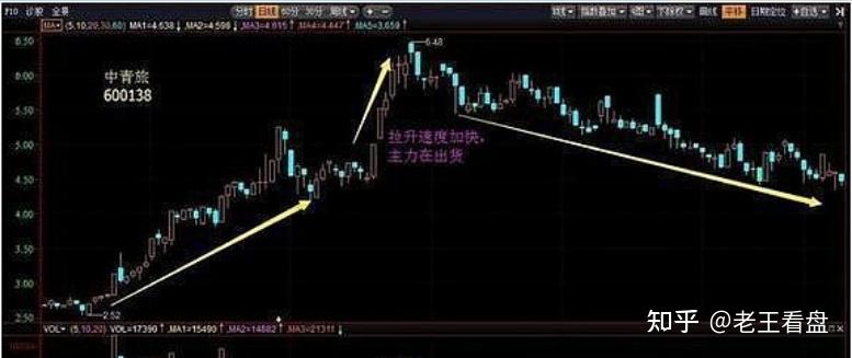 股票连续跌停了卖不出去怎么办？散户：早点知道就好了！ - 知乎