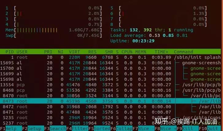 【干货】值得收藏的 14 个 Linux 下 CPU 监控工具 - 知乎