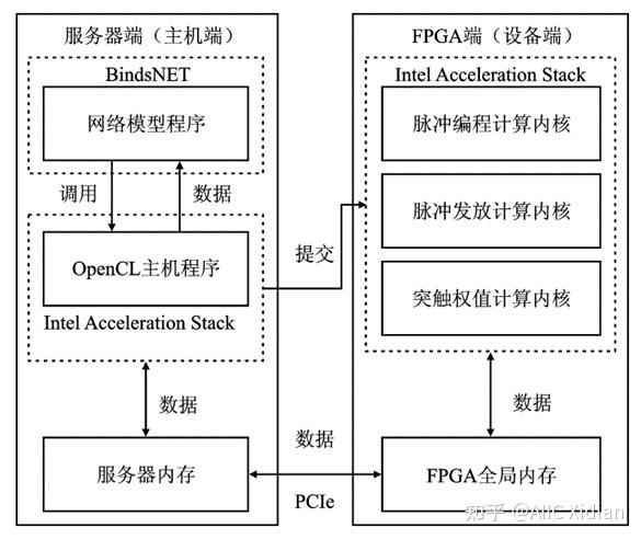 研读|基于FPGA脉冲神经网络模型设计与实现 - 知乎