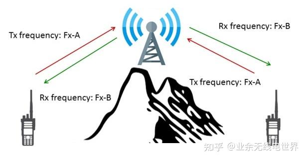 【入门科普】业余无线电爱好者都玩些什么？ - 知乎