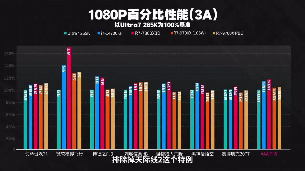 2000价位CPU大横评!谁是MVP?9700X/U7265K/14700K/7800X3D 全分辨率实测对比 - 知乎