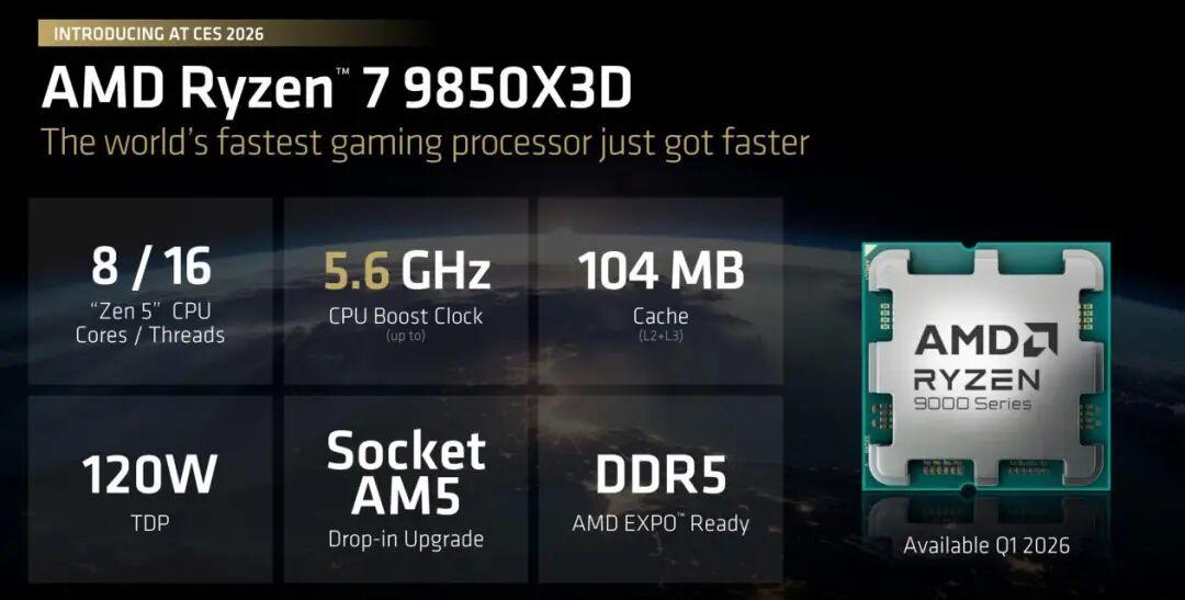 锐龙7 9850X3D来了!游戏性能比285K快27%、频率比9800X3D高400MHz