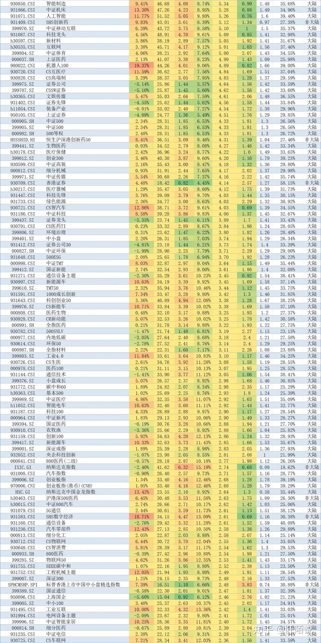 20250228当前哪只指数适合上车？ - 知乎