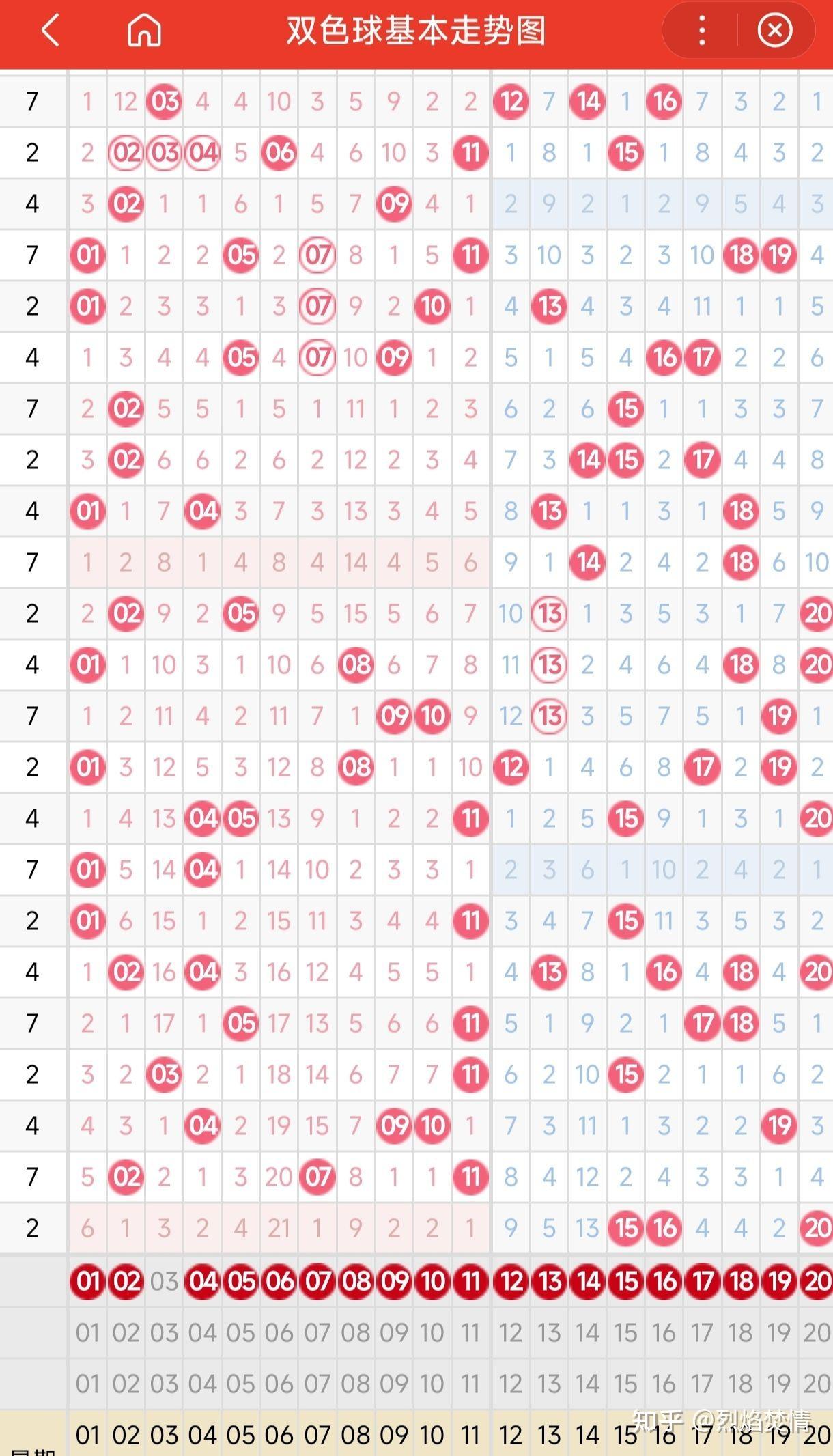 双色球预测100%中图片