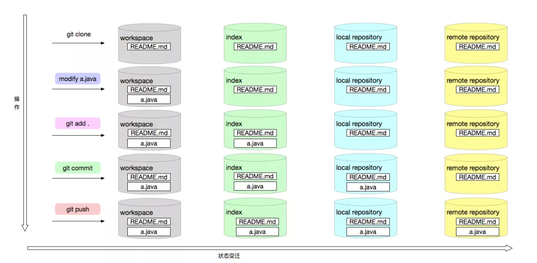 一文讲透 Git 底层数据结构和原理 - 知乎