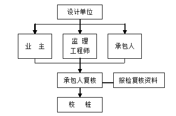 请输入图片描述