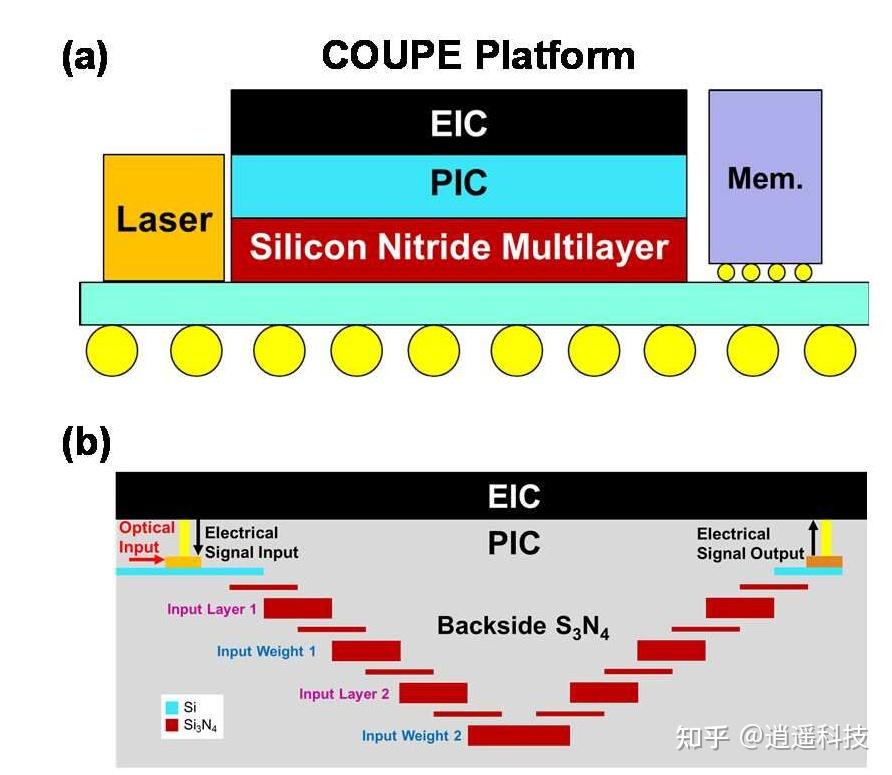 TSMC | 数字光计算系统在生成式人工智能中的创新应用 - 知乎
