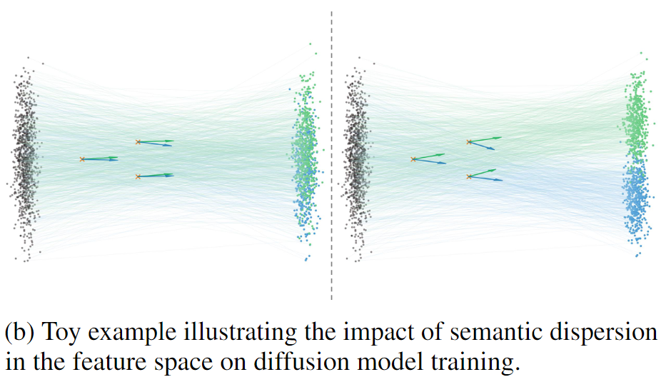 扩散模型解读 (三十四)：SVG：不使用 VAE 的 Latent Diffusion Model - 知乎