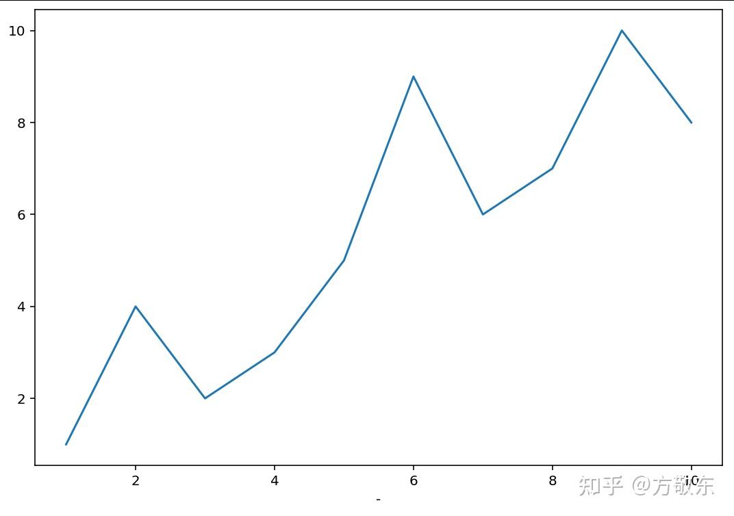  matplotlib matlab plot 