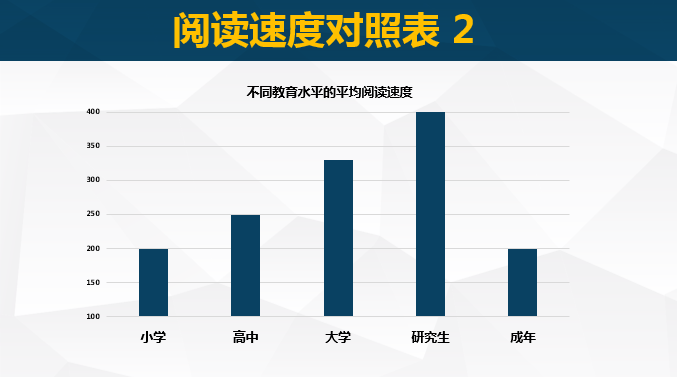 超实用技巧分享:如何练出速读能力? - 知乎