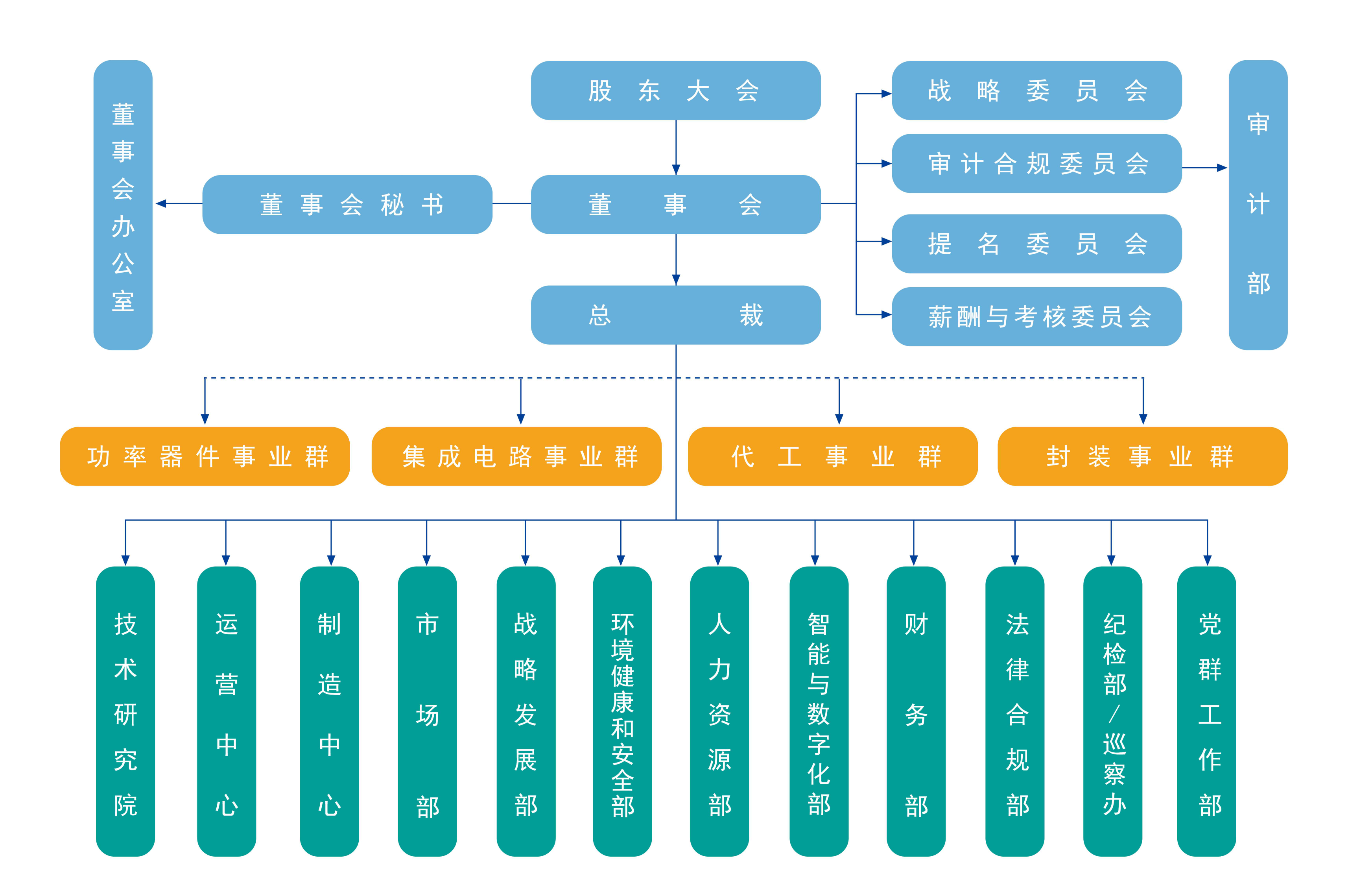 华润集团组织架构,子公司都有哪些? - 知乎