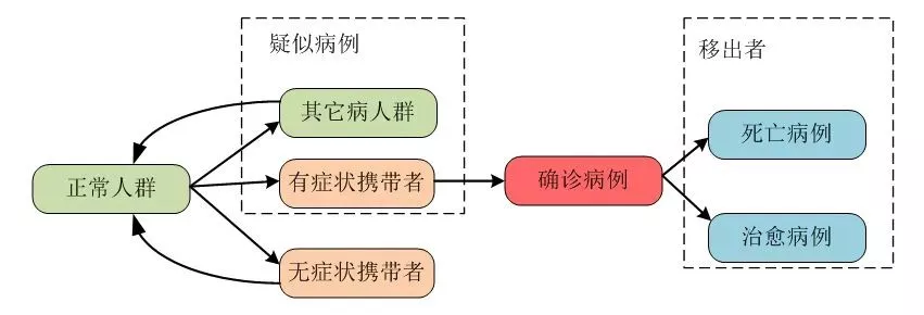 疫情拐點的定義是什麼