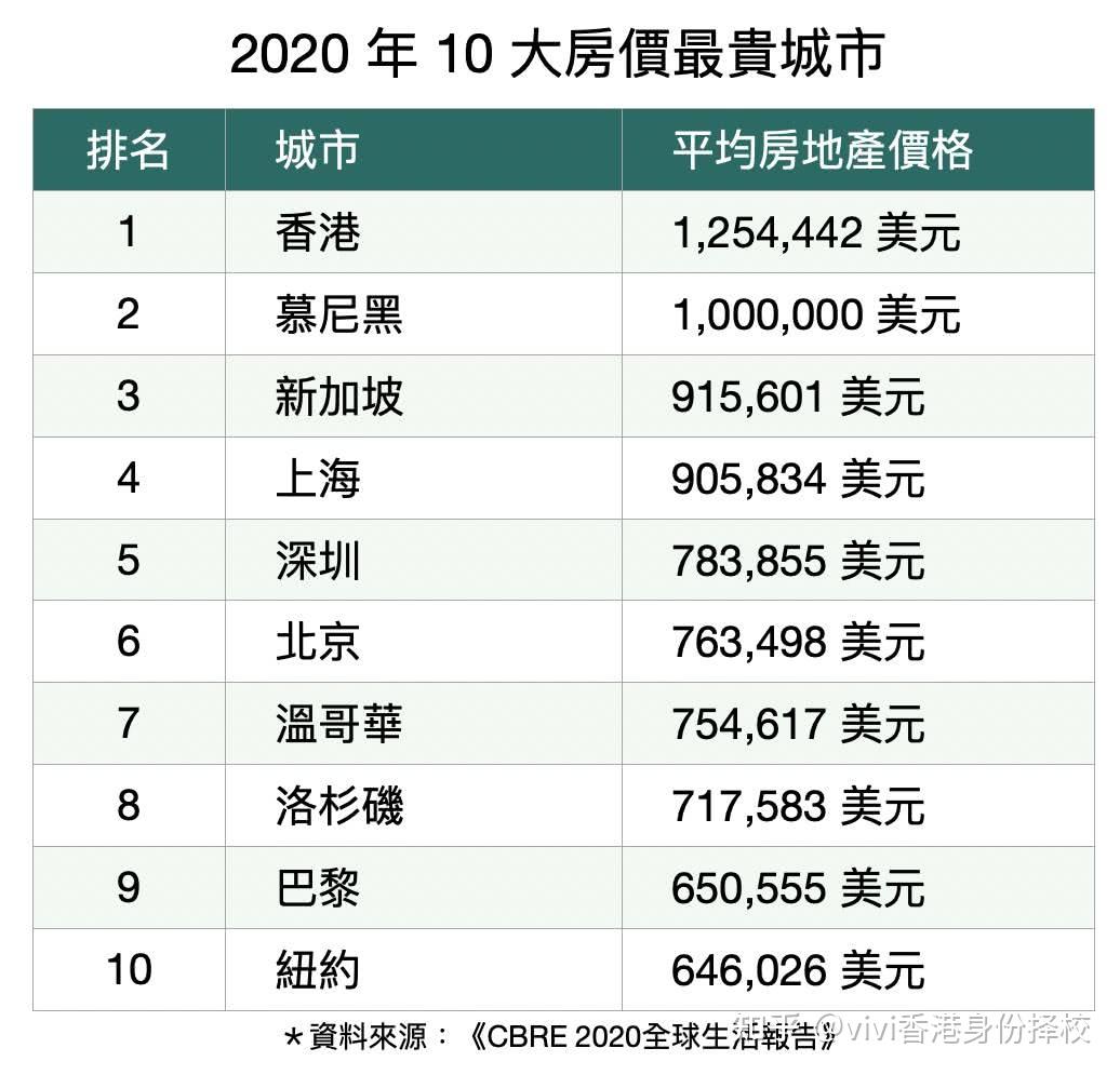 通过优才拿到香港身份后,我在香港买房的一些经历 - 知乎