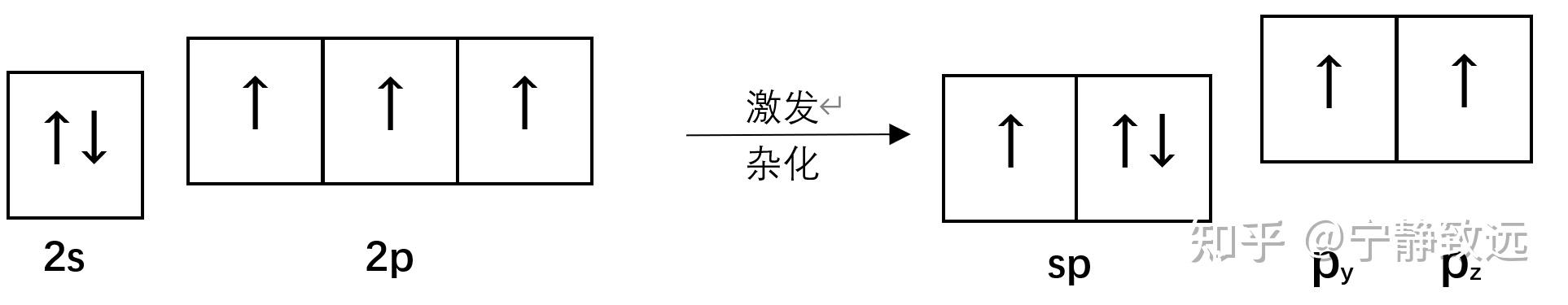 N2O含大π键吗? - 知乎