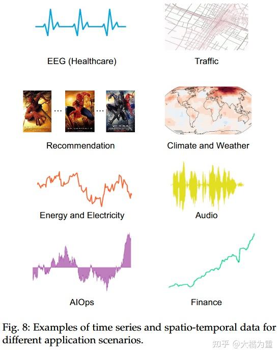 【文献阅读】[diffusion与时空图]A Survey on Diffusion Models for Time Series and ...